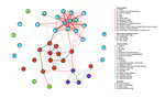 Exploratory Network Modelling of Complex Human Systems in Time-Use Research: Results from Wave 1 of the Singapore NCSS-NAK 360 Panel Study